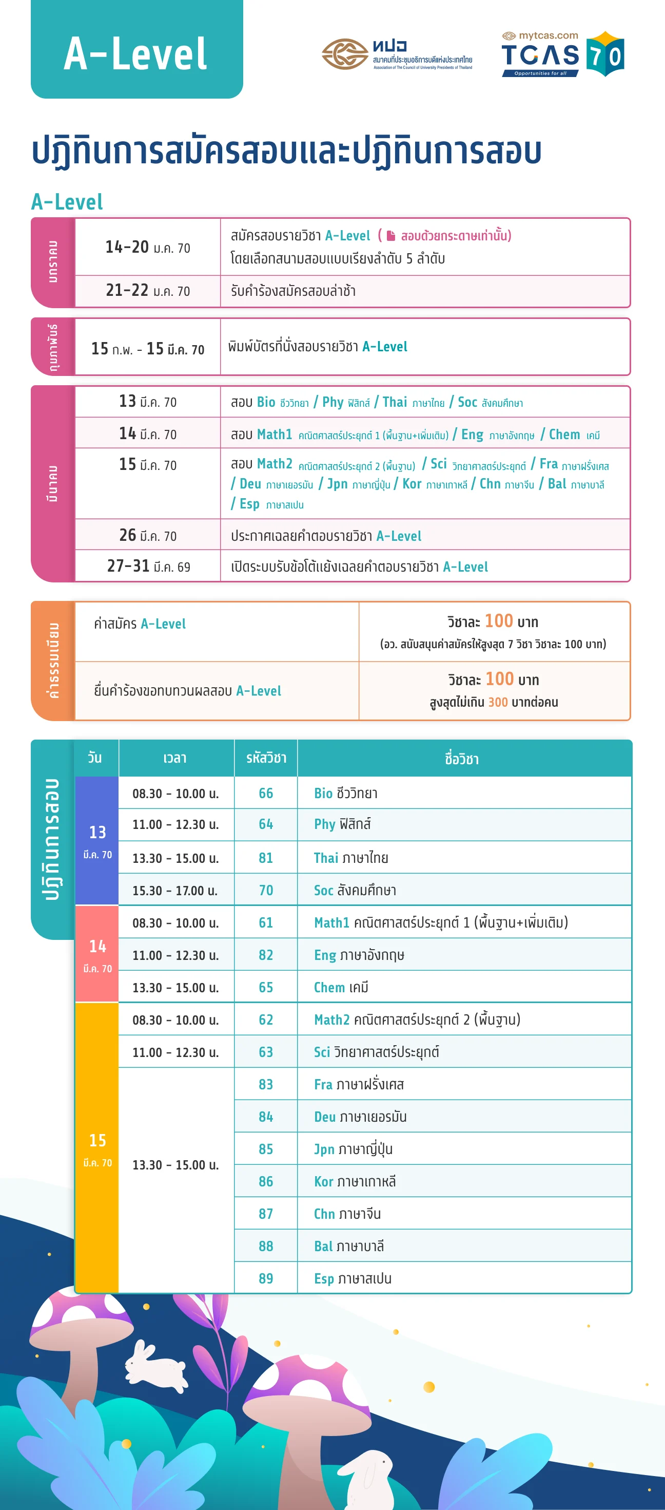 TCAS70 A-LEVEL