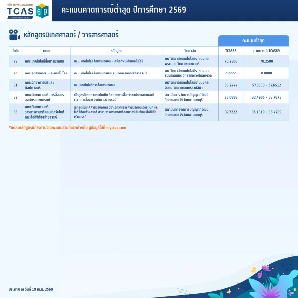 คณะนิเทศศาสตร์ (6)